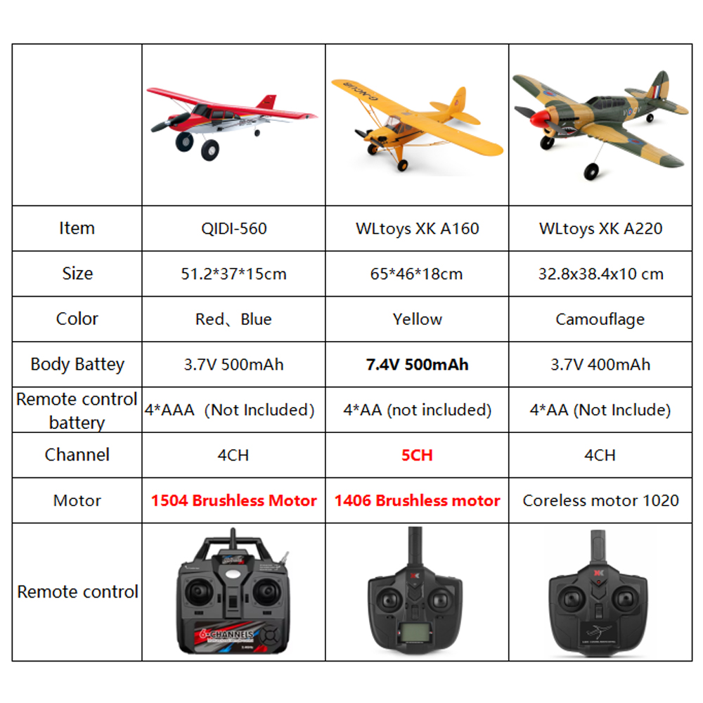Qidi560 Moore M7 Off-road RC P - Rc Helicopter Large avis et prix